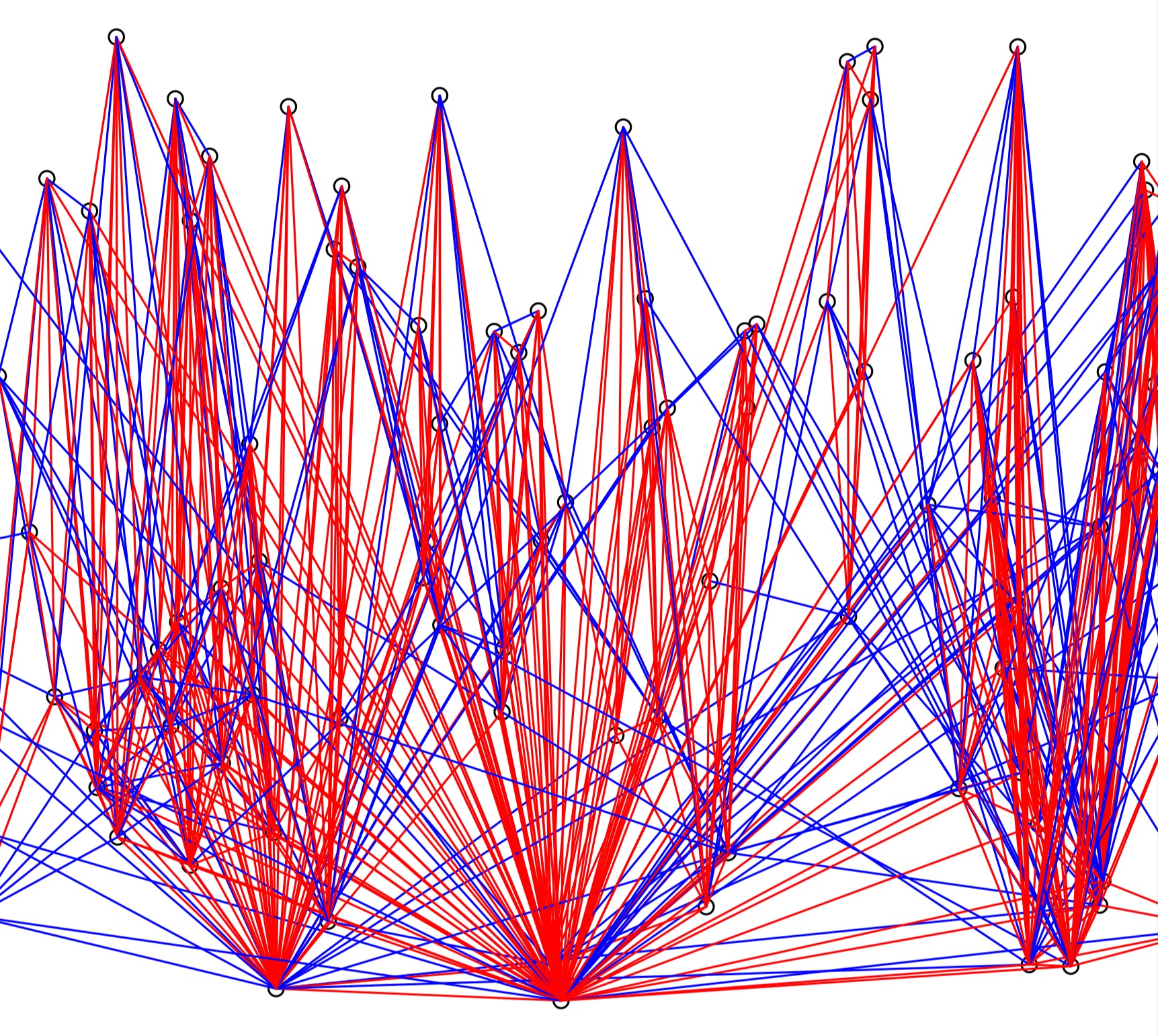 Age Dependent Random Connection Model with sum kernel