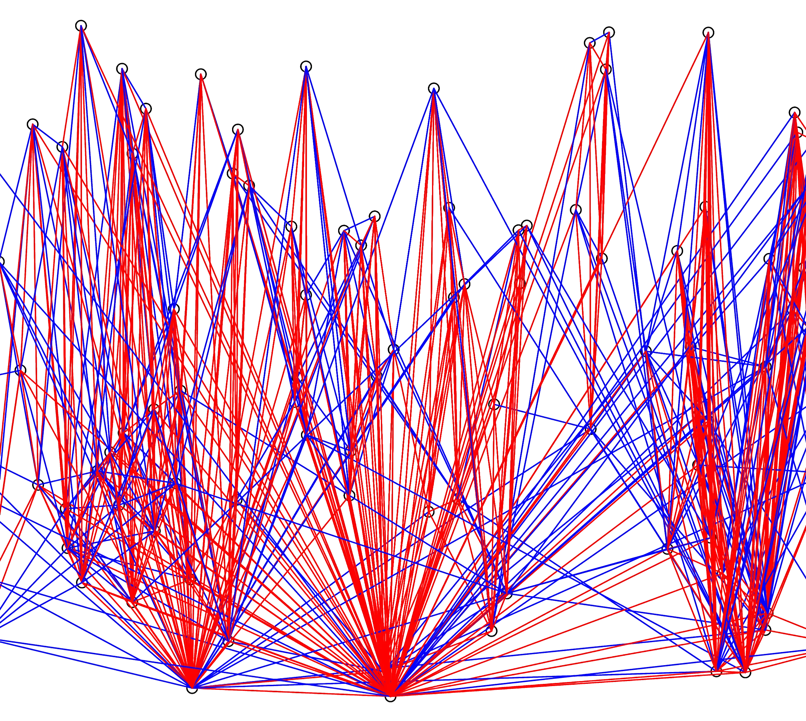 Preview of sum kernel random graph model